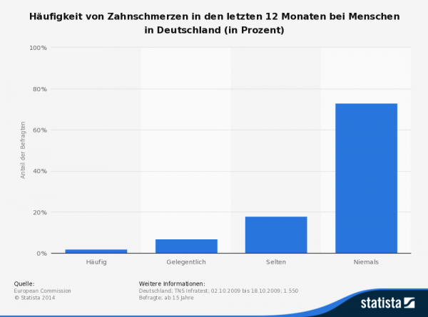 LQ guertelrose-infektion.de